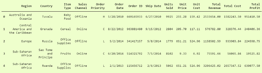 Python加載數據的5種不同方式(收藏)