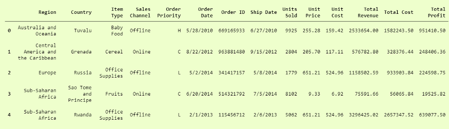 Python加載數據的5種不同方式(收藏)