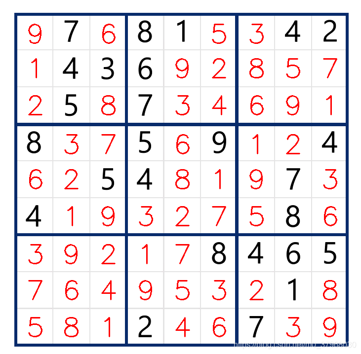 Python圖像識(shí)別+KNN求解數(shù)獨(dú)的實(shí)現(xiàn)