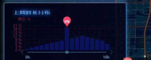 mysql - 簡單問題:從數據庫中查出的數組怎么是這樣的,