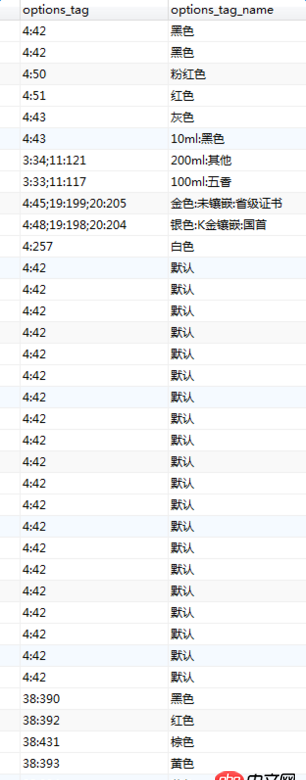 find_in_set - 請教 mysql查詢