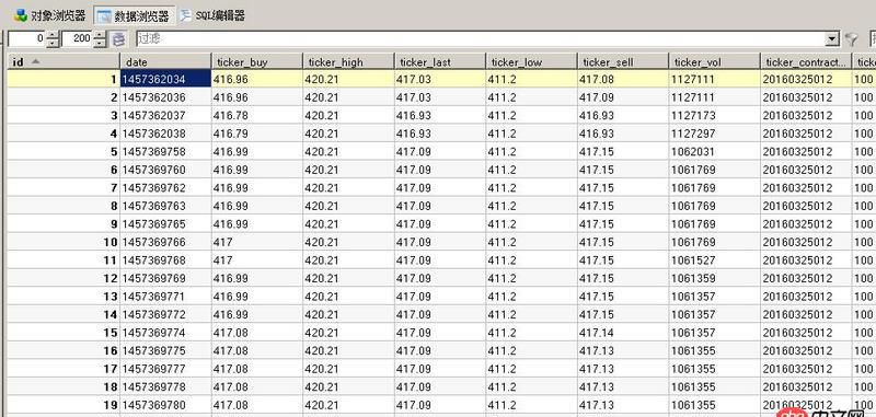 mysql 多表查詢(xún) 比較兩個(gè)字段最大、最小值，并顯示對(duì)應(yīng)字段
