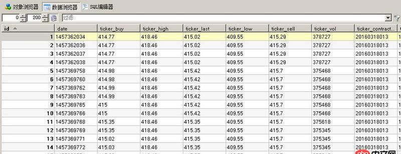 mysql 多表查詢(xún) 比較兩個(gè)字段最大、最小值，并顯示對(duì)應(yīng)字段