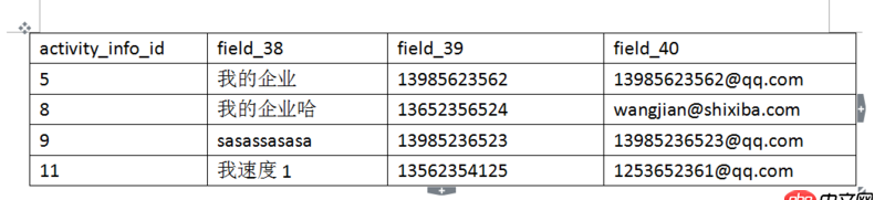 mysql - msyql縱表轉(zhuǎn)化橫表問題
