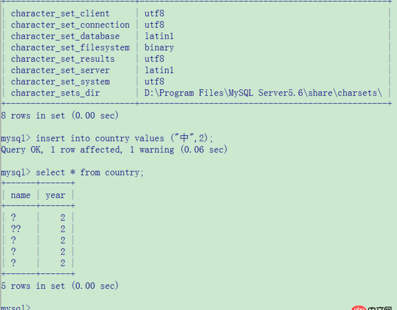 java-web - 剛配置好的MySQL，插入中文，然后取出就亂碼,問題到底處在哪邊？