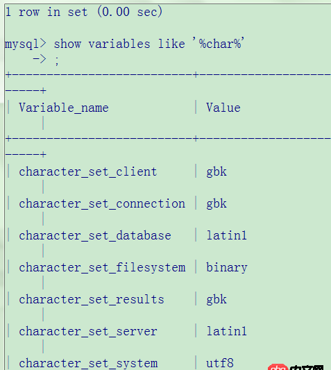 mysql在控制臺下顯示亂碼,請假各位大神
