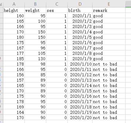 Python Pandas數(shù)據(jù)分析工具用法實(shí)例
