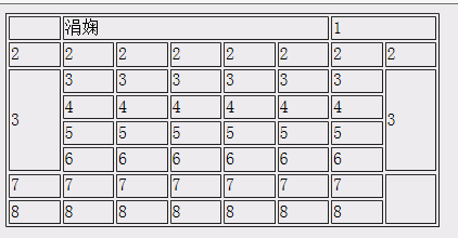 用ie瀏覽器查看html文件顯示中文亂碼，用360瀏覽器就沒事，這是什么情況/