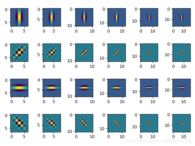 詳解基于python的圖像Gabor變換及特征提取