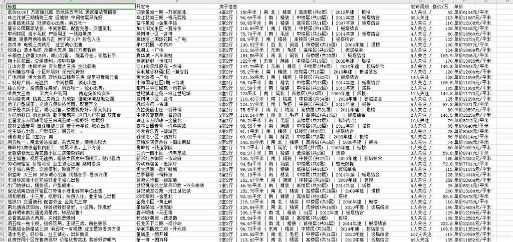 基于python爬取鏈家二手房信息代碼示例