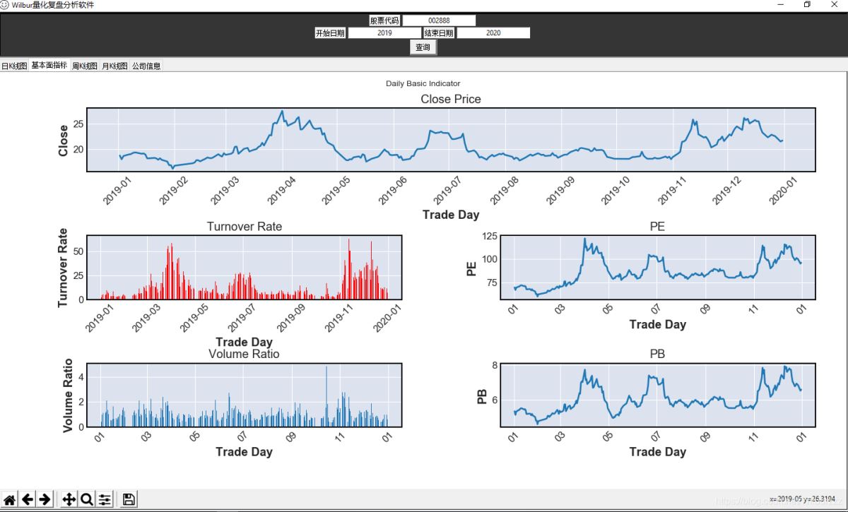 關于python tushare Tkinter構建的簡單股票可視化查詢系統(Beta v0.13)