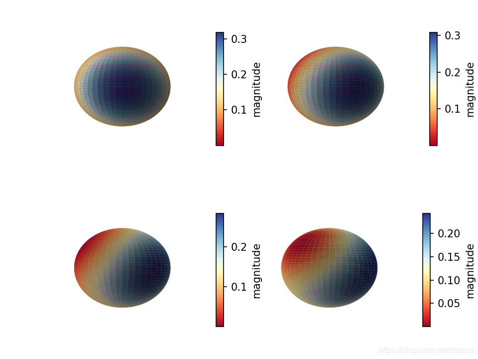 Python中qutip用法示例詳解