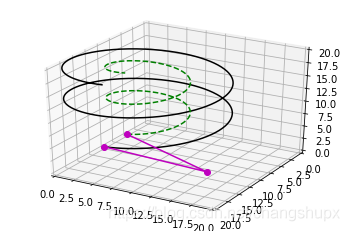 Python中三維坐標空間繪制的實現