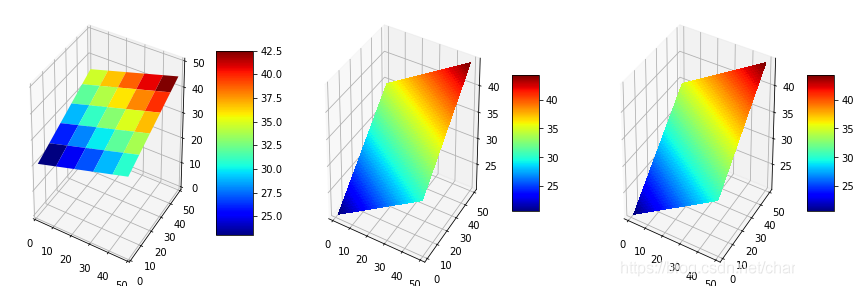 Python中三維坐標空間繪制的實現