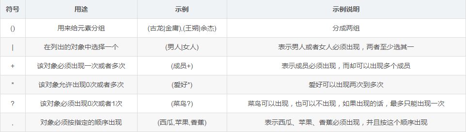 python生成xml時(shí)規(guī)定dtd實(shí)例方法