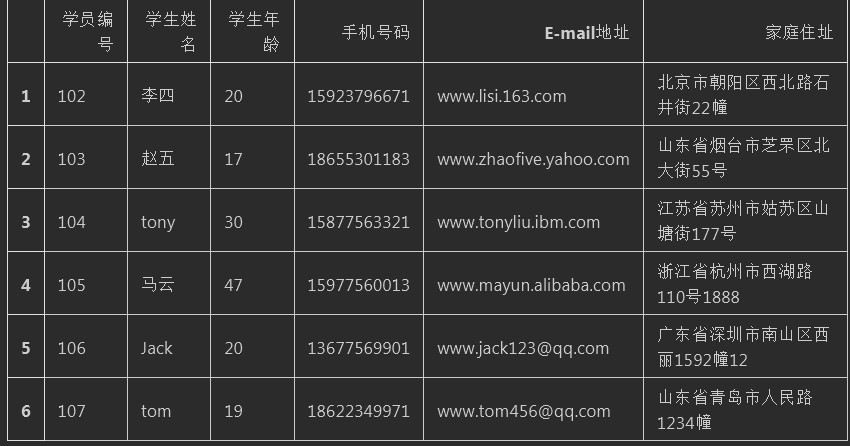 Python extract及contains方法代碼實例