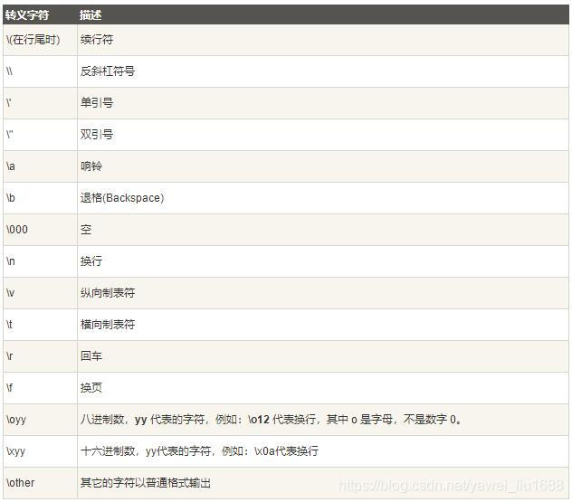 一篇文章搞懂python的轉(zhuǎn)義字符及用法
