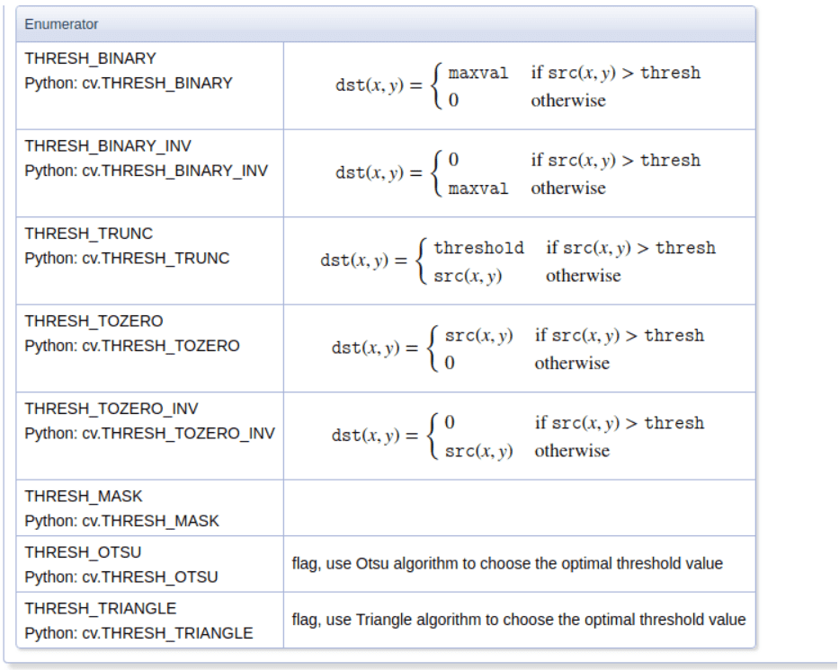 Python Opencv輪廓常用操作代碼實(shí)例解析