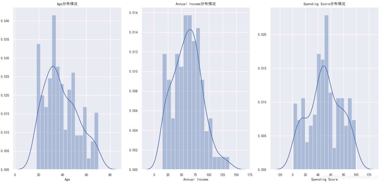 Python用K-means聚類算法進行客戶分群的實現(xiàn)