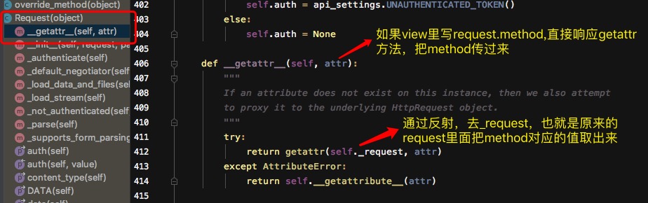 Python Request類源碼實現方法及原理解析