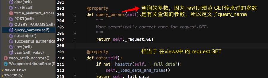 Python Request類源碼實現方法及原理解析
