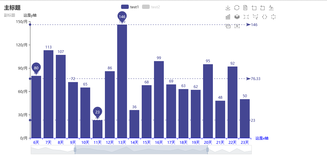 基于Python pyecharts實現多種圖例代碼解析
