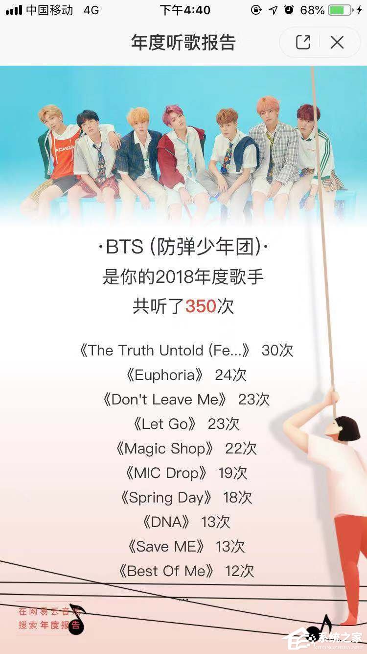 2018年度網(wǎng)易云音樂怎么查看聽歌報告?2018年度網(wǎng)易云音樂查看聽歌報告的方法