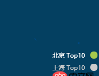 javascript - echart+百度地圖
