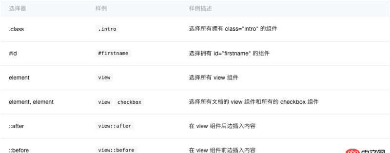 css3 - 微信小程序開發(fā)問題