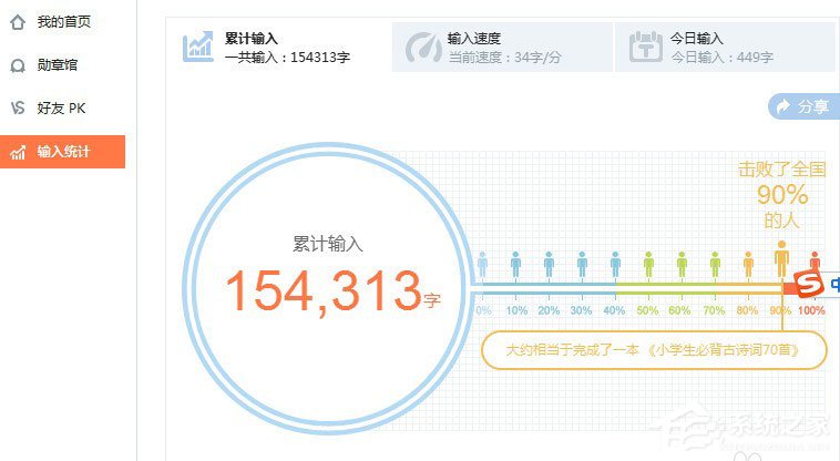搜狗輸入法打字速度怎么看？搜狗輸入法查看打字速度的方法