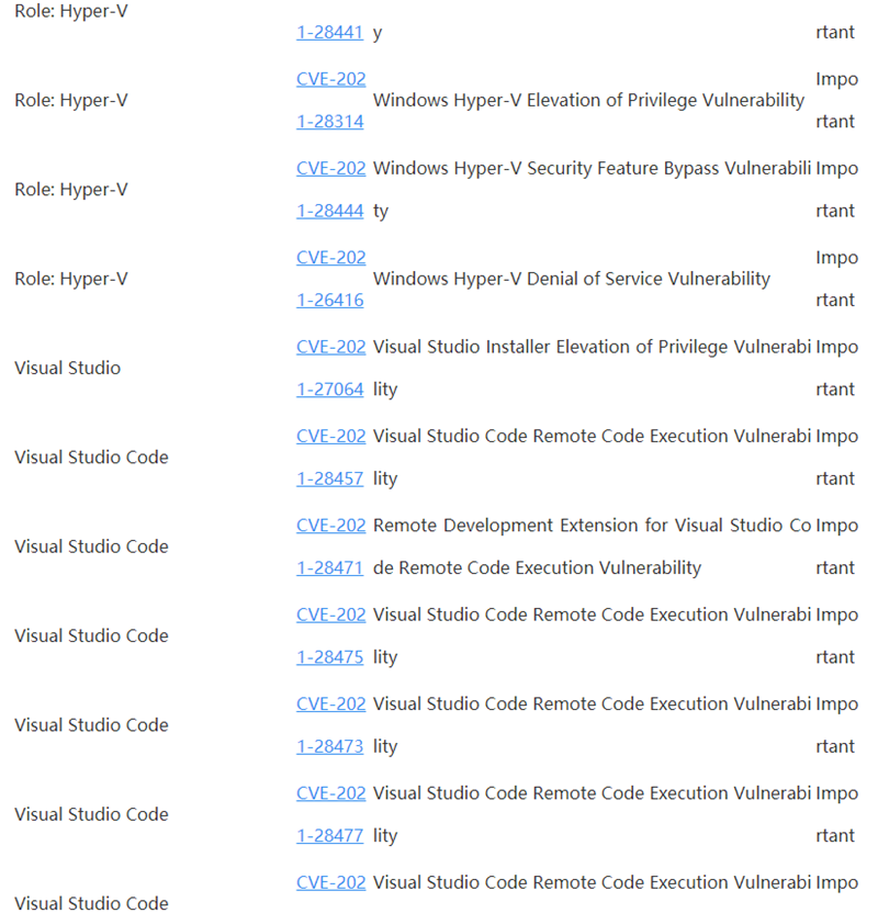Win10 4月補丁修復108處漏洞，包括19個關鍵漏洞