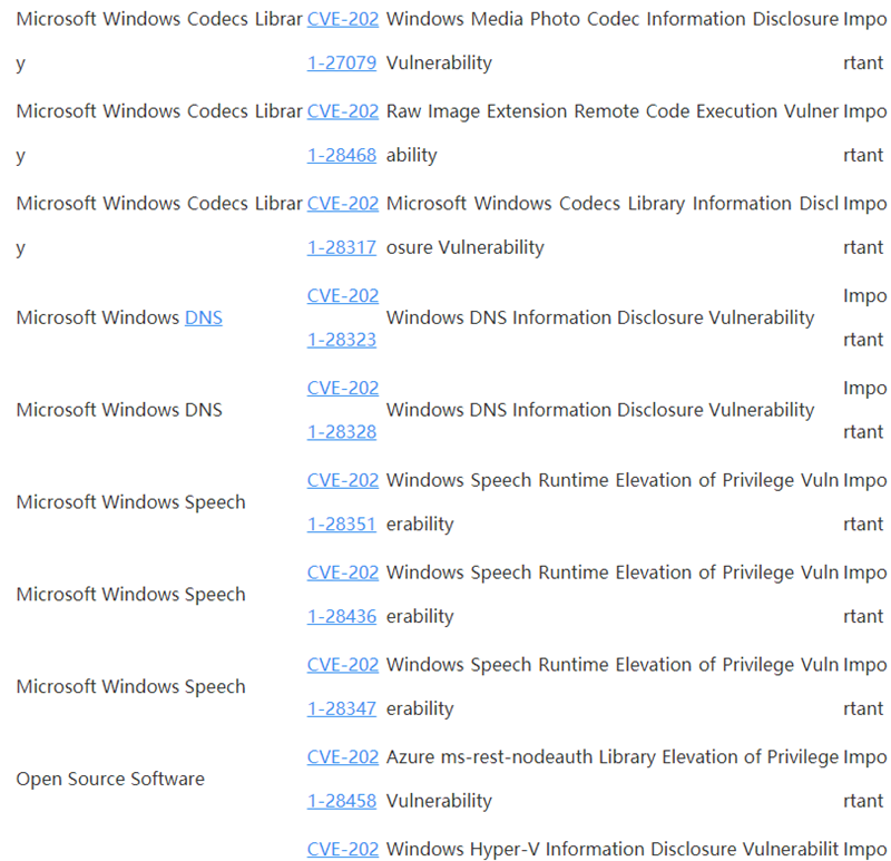 Win10 4月補丁修復108處漏洞，包括19個關鍵漏洞