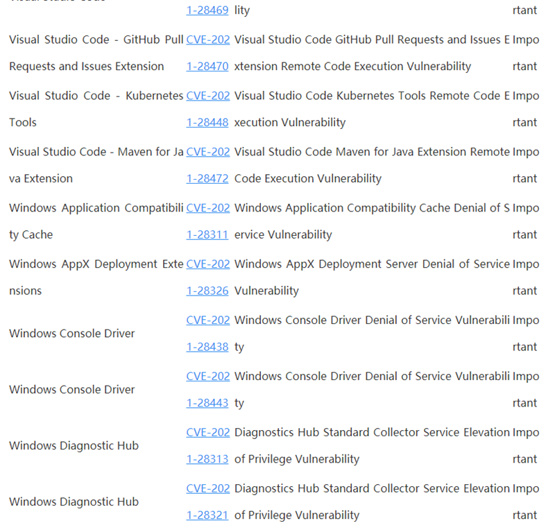 Win10 4月補丁修復108處漏洞，包括19個關鍵漏洞