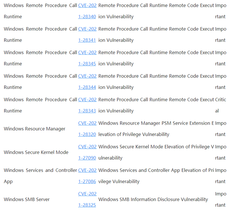 Win10 4月補丁修復108處漏洞，包括19個關鍵漏洞