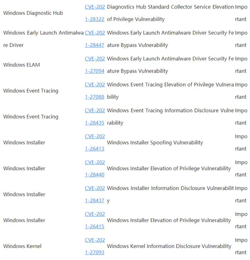 Win10 4月補丁修復108處漏洞，包括19個關鍵漏洞