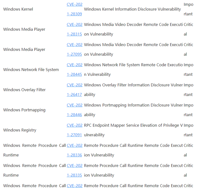 Win10 4月補丁修復108處漏洞，包括19個關鍵漏洞