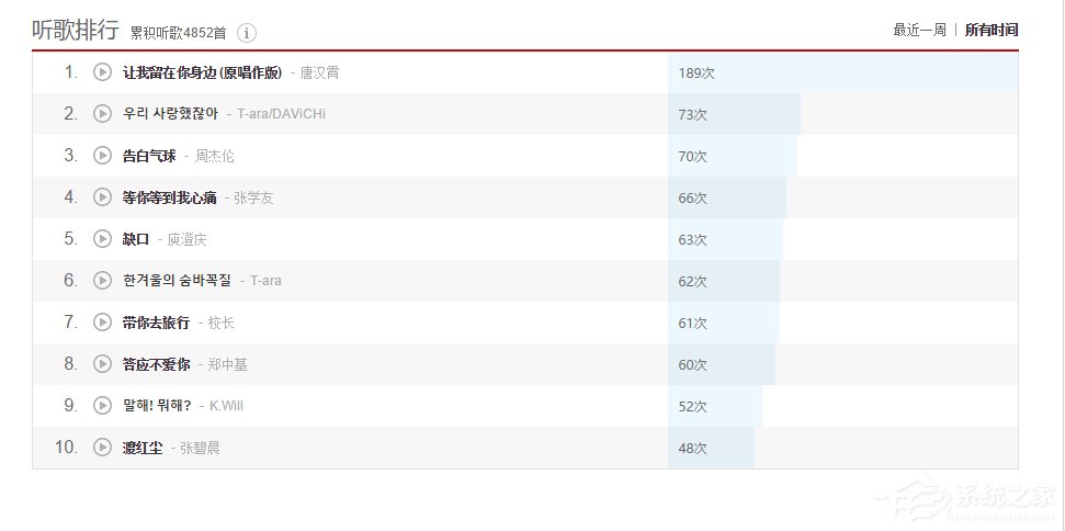 網(wǎng)易云音樂查看自己聽歌排行的具體操作方法