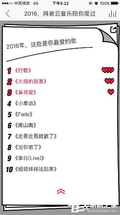 網(wǎng)易云音樂APP查看專屬音樂日歷的具體操作步驟