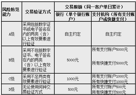 支付寶掃碼限額500如何解除 支付寶掃碼支付限額解除教程