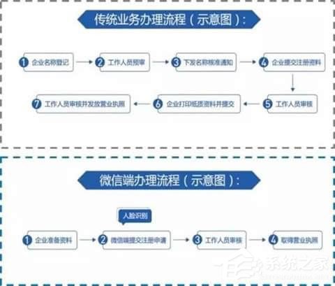 微信電子證件有哪些？微信電子證件相關介紹