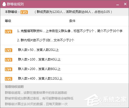 如何建立QQ群活躍度等級?QQ群活躍度等級的開啟方法