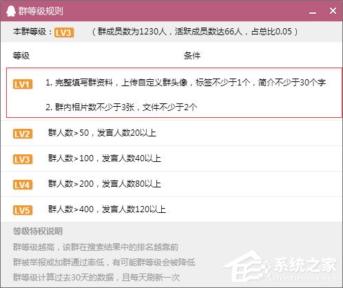 如何建立QQ群活躍度等級?QQ群活躍度等級的開啟方法