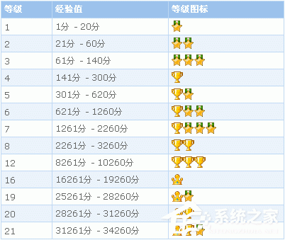 QQ郵箱積分有什么用?QQ郵箱積分規則是怎么樣的?