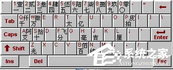 Word中版權符號® ©怎么打？Word特殊符號快捷鍵大全