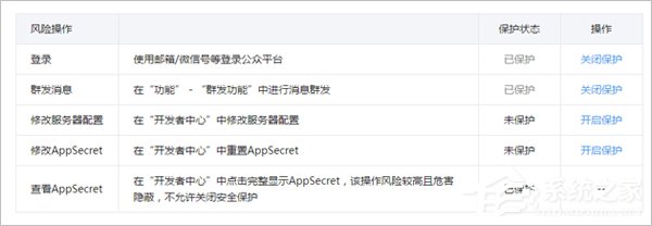 微信公眾平臺怎么開啟風險保護?