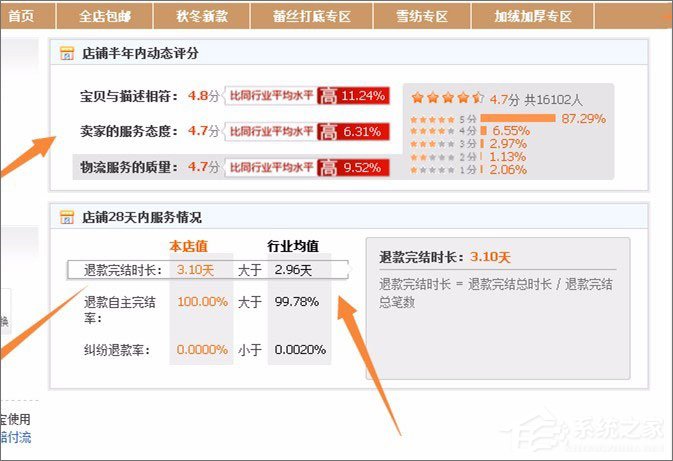 天貓和淘寶有什么區別？淘寶與天貓的區別介紹