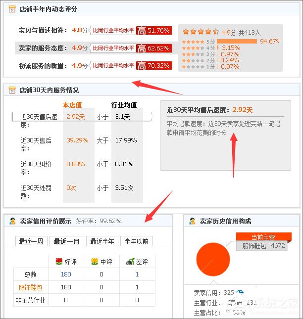 天貓和淘寶有什么區別？淘寶與天貓的區別介紹