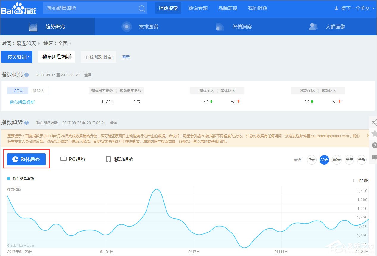 百度指數是什么？百度指數怎么看？