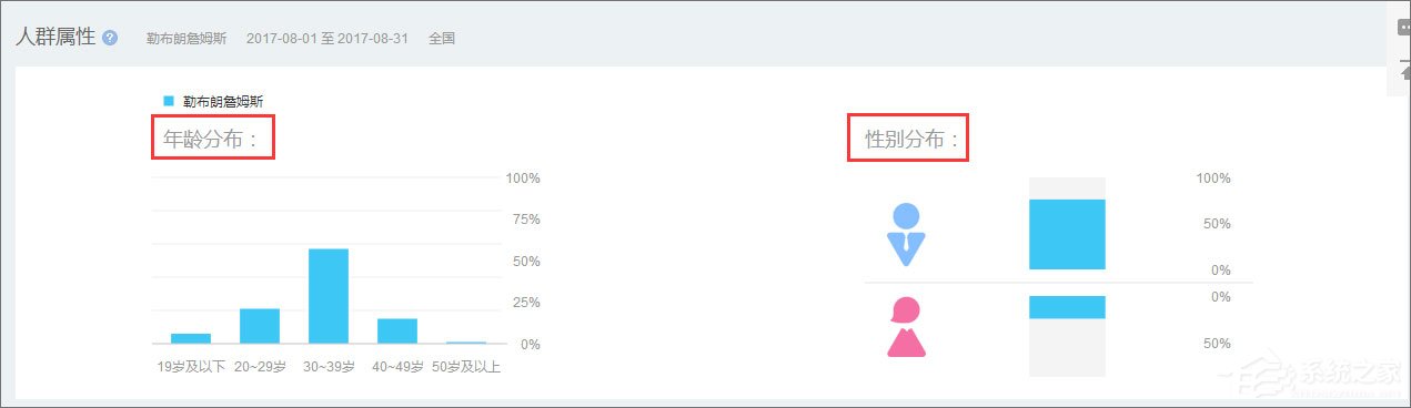 百度指數是什么？百度指數怎么看？