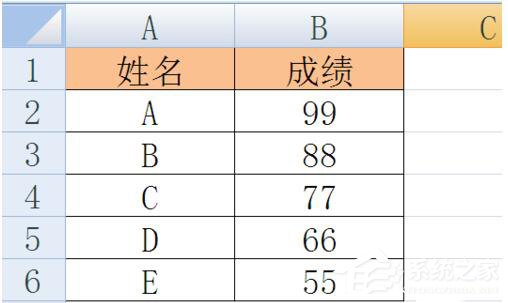 Excel函數VLOOKUP怎么用？Excel函數VLOOKUP的使用方法